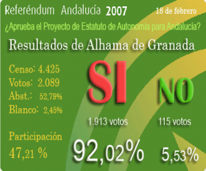 Referendum para el nuevo Estatuto de Autonomía de Andalucía