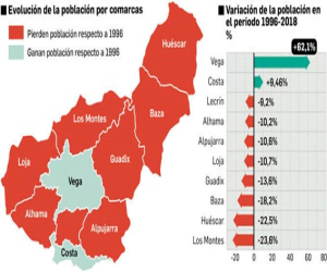 Alhama ha perdido más del 10% de población en los últimos 22 años