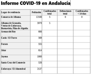 La Alpujarra y la comarca de Alhama, primeras zonas de Granada totalmente libres del virus