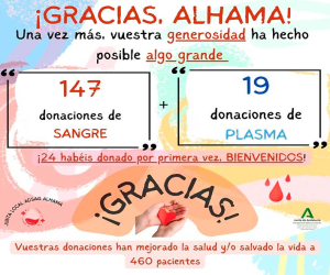Las 166 donaciones de sangre alhameña le han servido a 460 pacientes
