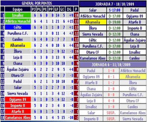 La UD Alhameña suma y sigue