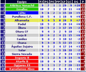 Se acabó la imbatibilidad