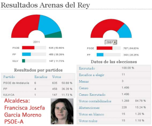 Elecciones Municipales 22-mayo-2011, Arenas del Rey