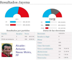 Elecciones Municipales 22-mayo-2011, Jayena