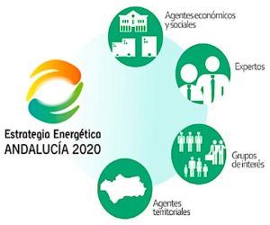 Desde este lunes las empresas que lo deseen pueden solicitar ser colaboradoras del plan energético sostenible de Andalucía 2020