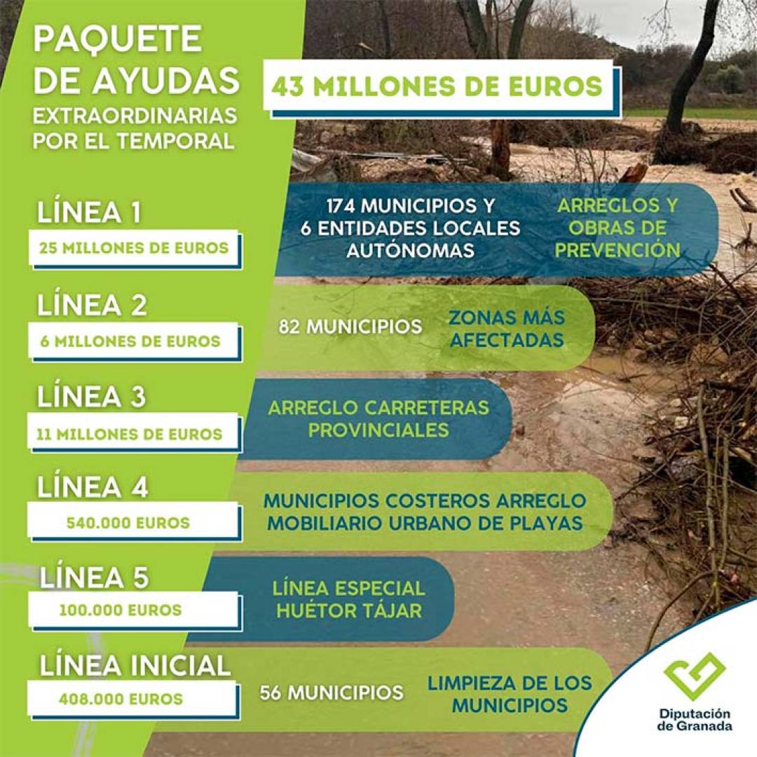 Diputación anuncia un paquete extraordinario de 43 millones de euros destinado a paliar los efectos del temporal en la provincia